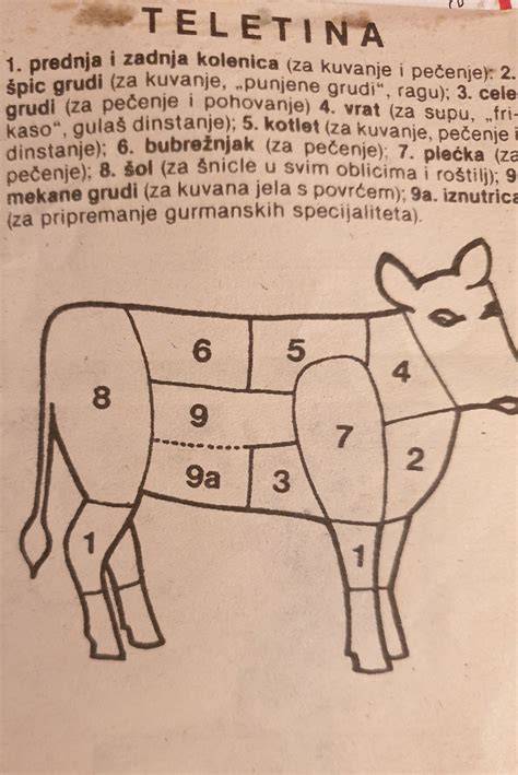 Prikaz rezanja govedine na tanke trakce