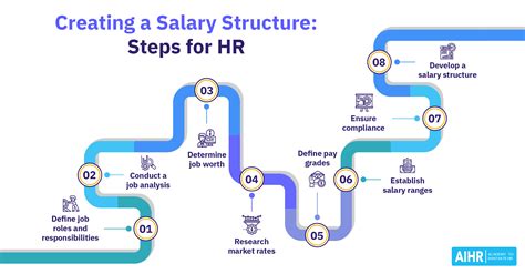 Diagram explaining the process of salary recalculation and potential adjustments in the public sector