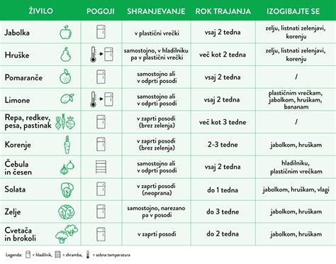 Prikaz različnih barv fitonutrientov v sadju in zelenjavi