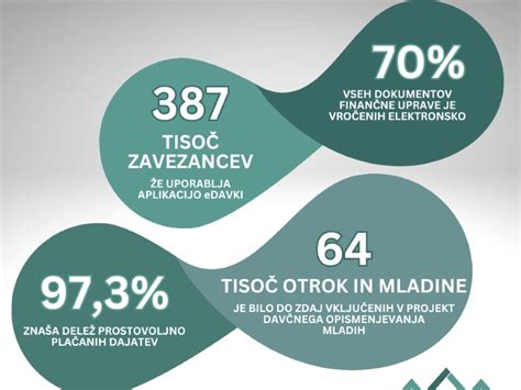 Infografika o samooskrbi Slovenije z živili