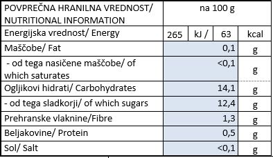 Grafični prikaz hranilne vrednosti majoneze na 100g.