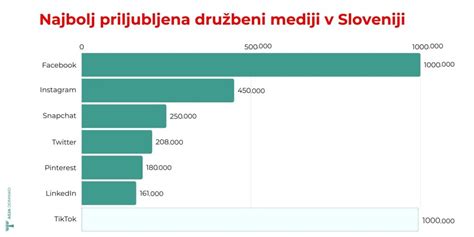 tabela: razpon vsebnosti orehov v pregledanih poticah in njihov vpliv na kakovost