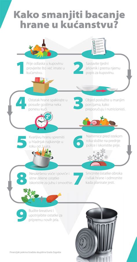 Infografika: Pravila varnega shranjevanja hrane, ločevanje surove in kuhane hrane