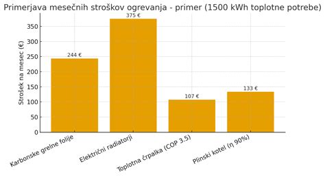 Ilustracija: Prikaz prebavnih težav ali slabosti po zaužitju pokvarjene hrane.