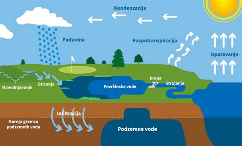 Ilustracija nastanka mascarponeja v Lombardiji
