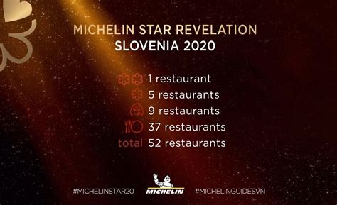 Infografika z Michelinovimi zvezdicami in Gault & Millau kapami za slovenske restavracije