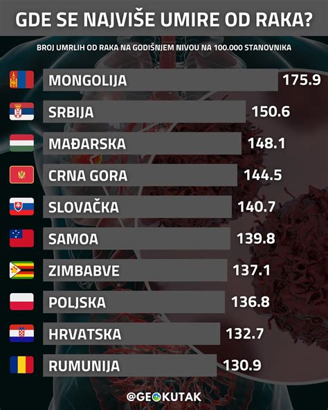 karta: razširjenost čajote po svetu