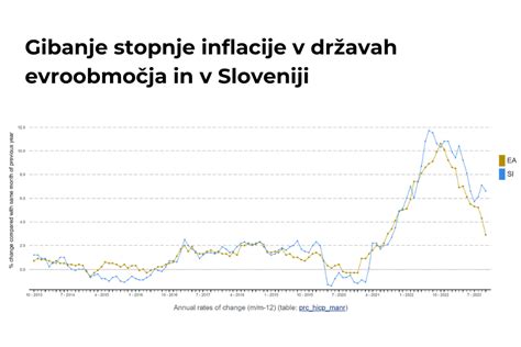 grafični prikaz stopnje debelosti v državah Azije v primerjavi z zahodnimi državami