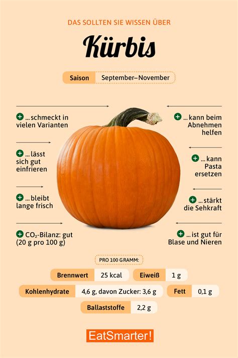 Infografik: Gesundheitliche Vorteile von Kürbis und seine Nährstoffe