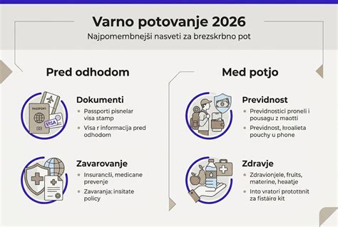 Infografika s koraki priprave peciva