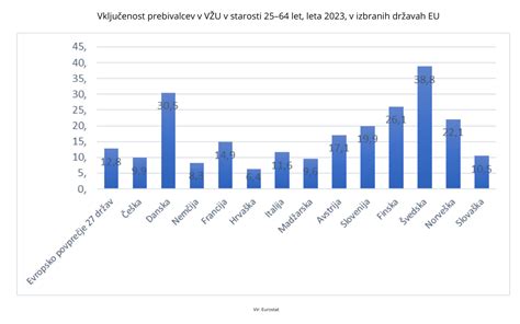 infografika: primerjava javnega dolga Slovenije z drugimi državami EU v odstotku BDP