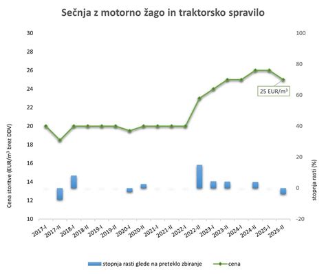 Prikaz rasti brazilskih oreščkov v njihovi naravni bodeči ovojnici