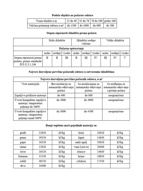 tabela s povzetkom obveznih podatkov za nepredpakirano in predpakirano zelenjavo